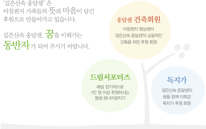 �˴޻� ����ȸ��, �帲��������, ������